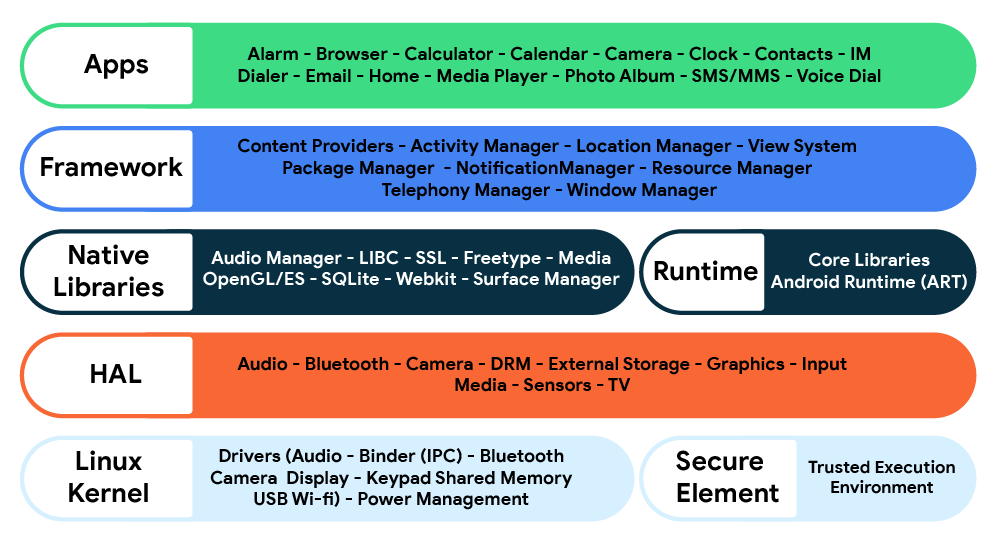 android_framework_details
